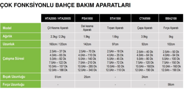 Ego BBA2100 Çok Amaçlı Fırça Aparatı