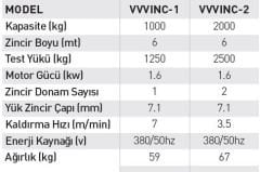 Vivastar Elektrikli Zincirli Caraskal 1 Ton