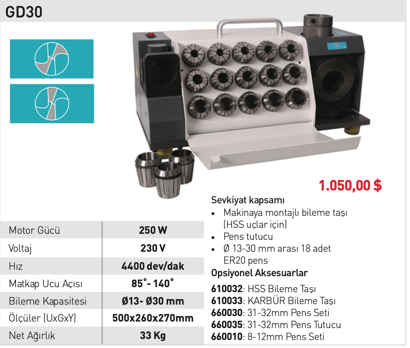 OZCO   GD30 Matkap Ucu Bileme Motoru