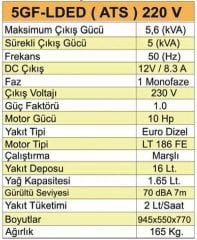 Full FDL 13500SC3 380V Dizel Kabinli Jeneratör