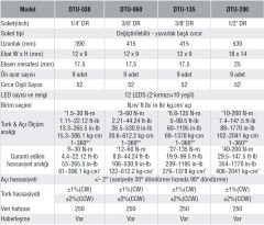 GAV DTU 135 SERİSİ DİJİTAL TORK ANAHTARI