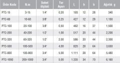GAV PTC-1000 SERİSİ TORK ANAHTARI