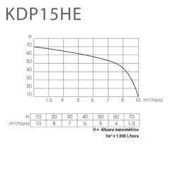 Kama By Reis KDP 15H 1.5'' Dizel Motopomp Yüksek İrtifa Su Pompası İpli