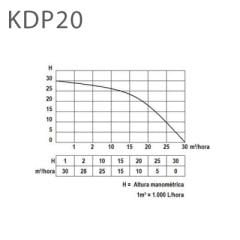 Kama By Reis KDP 20 2'' Dizel Motopomp Su Pompası İpli