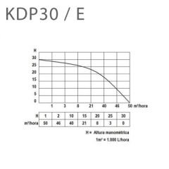 Kama By Reis KDL 30E 3'' Dizel Motopomp Su Pompası İpli ve Marşlı