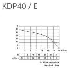 Kama By Reis KDL 40PE 4'' Dizel Motopomp Su Pompası İpli Marşlı
