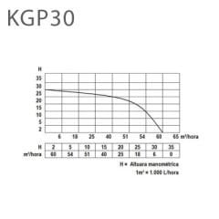 Kama By Reis KGL 30P 3'' Benzinli Motopomp Su Pompası İpli