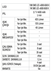 Gav G6846 Şarjlı Led Lamba