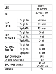 Gav G6847 Şarjlı Led Lamba
