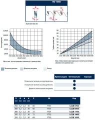 Freud 250 x 60 LG2B Elmas Ağaç Testere
