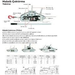 Trifor 800 KG 0.8 TON 20 METRE HALATLI