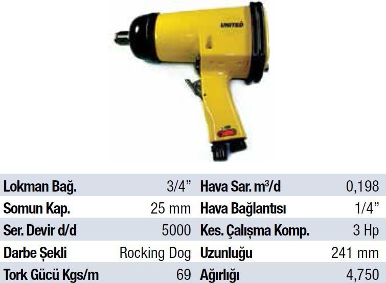 MTR 3/4'' Parmak Havalı Somun Sıkma UT 5060
